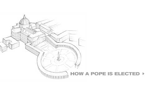 A close-up look at exactly how the conclave works