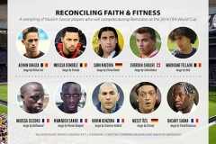 Ramadan brings a challenge for Muslim World Cup players