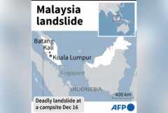 Eight dead, dozens missing in Malaysia landslide